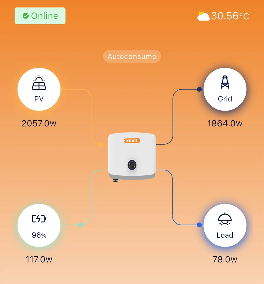 Schermata reale Heiwit con produzione fotovoltaica, prelievo dalla rete, accumulo e carichi della casa